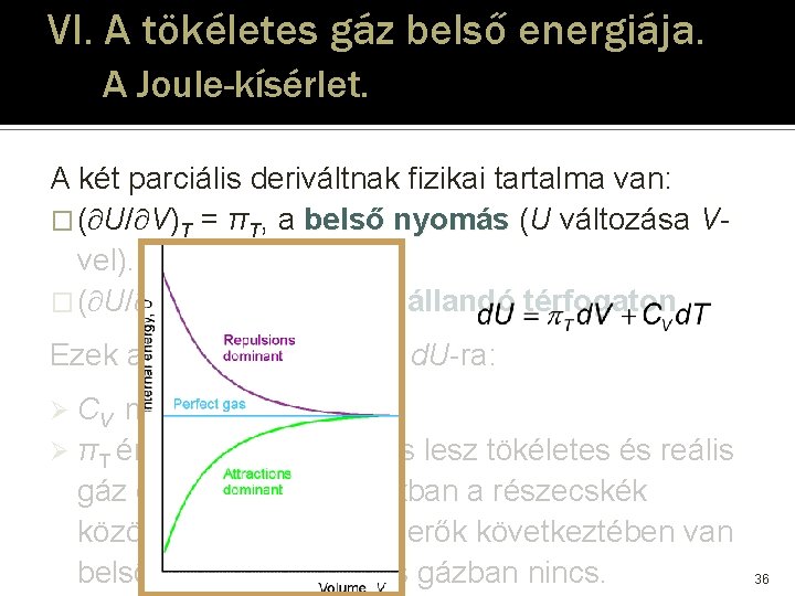 VI. A tökéletes gáz belső energiája. A Joule-kísérlet. A két parciális deriváltnak fizikai tartalma VI. A tökéletes gáz belső energiája. A Joule-kísérlet. A két parciális deriváltnak fizikai tartalma