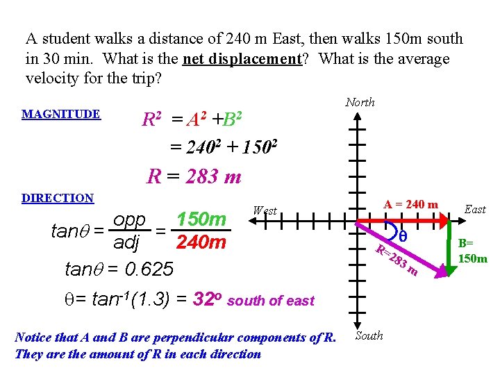 A student walks a distance of 240 m East, then walks 150 m south