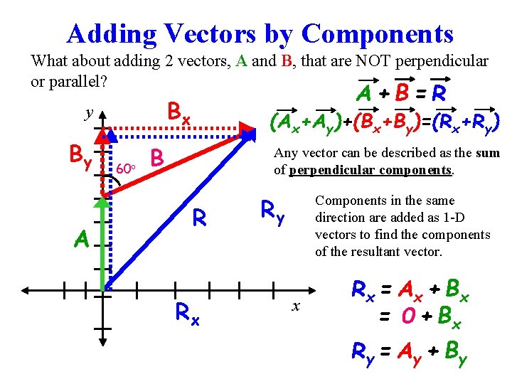 Adding Vectors by Components What about adding 2 vectors, A and B, that are