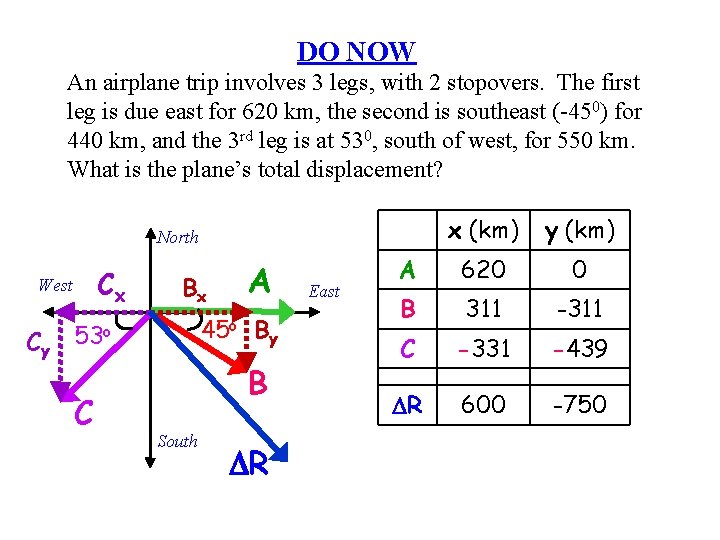 DO NOW An airplane trip involves 3 legs, with 2 stopovers. The first leg