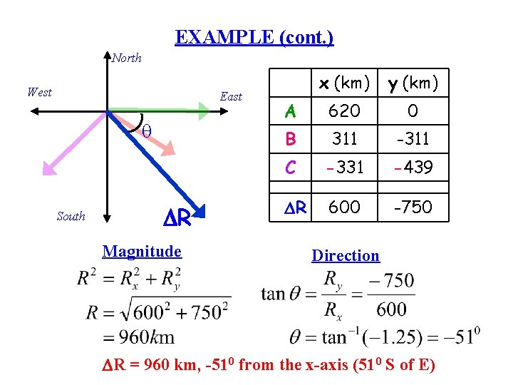 EXAMPLE (cont. ) North West East q South DR Magnitude x (km) y (km)