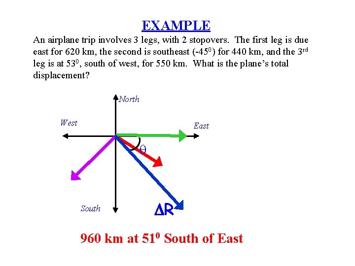 EXAMPLE An airplane trip involves 3 legs, with 2 stopovers. The first leg is