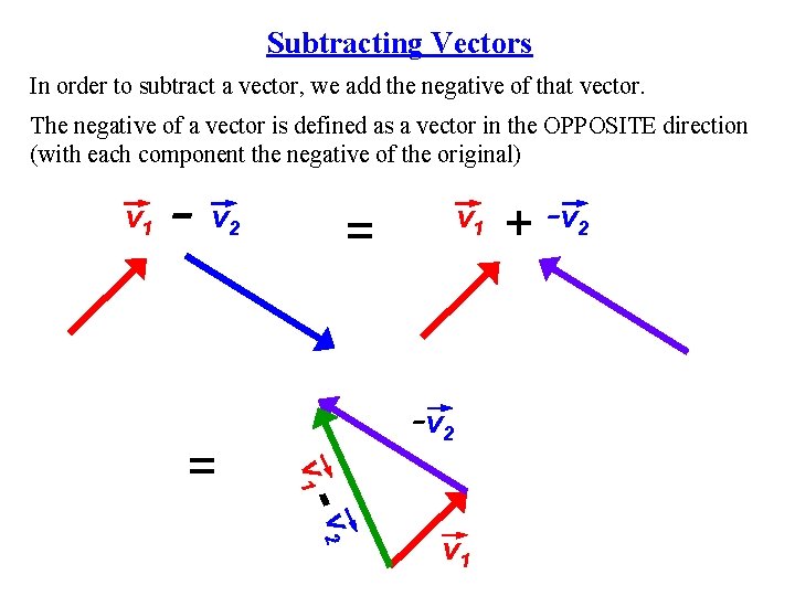 Subtracting Vectors In order to subtract a vector, we add the negative of that