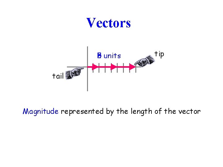 Vectors 8 units 5 2 tip tail Magnitude represented by the length of the