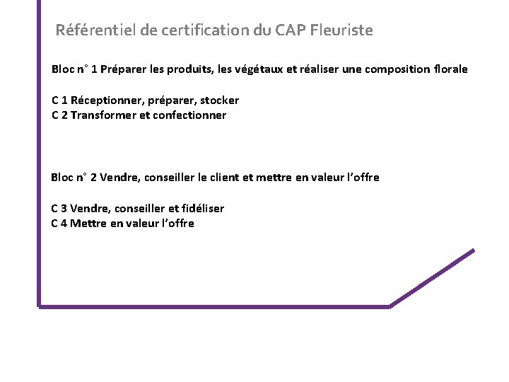 Référentiel de certification du CAP Fleuriste Bloc n° 1 Préparer les produits, les végétaux