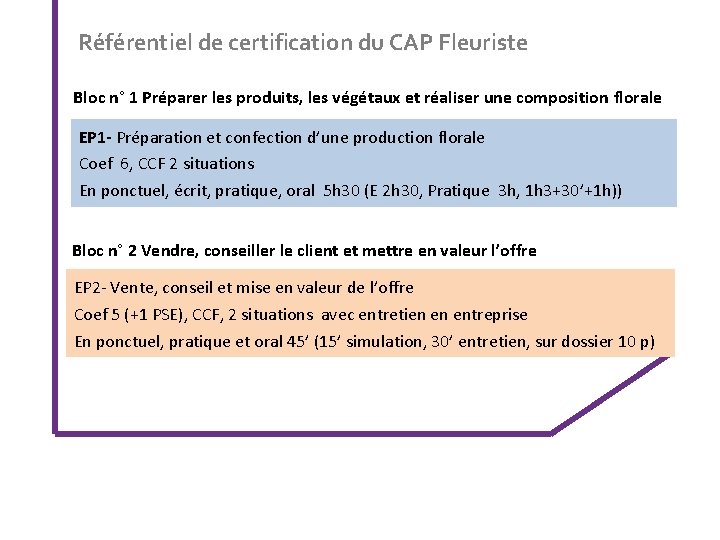 Référentiel de certification du CAP Fleuriste Bloc n° 1 Préparer les produits, les végétaux