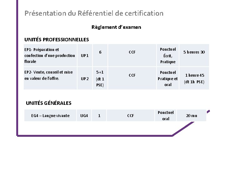 Présentation du Référentiel de certification Règlement d’examen UNITÉS PROFESSIONNELLES EP 1 - Préparation et