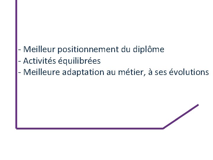 - Meilleur positionnement du diplôme - Activités équilibrées - Meilleure adaptation au métier, à