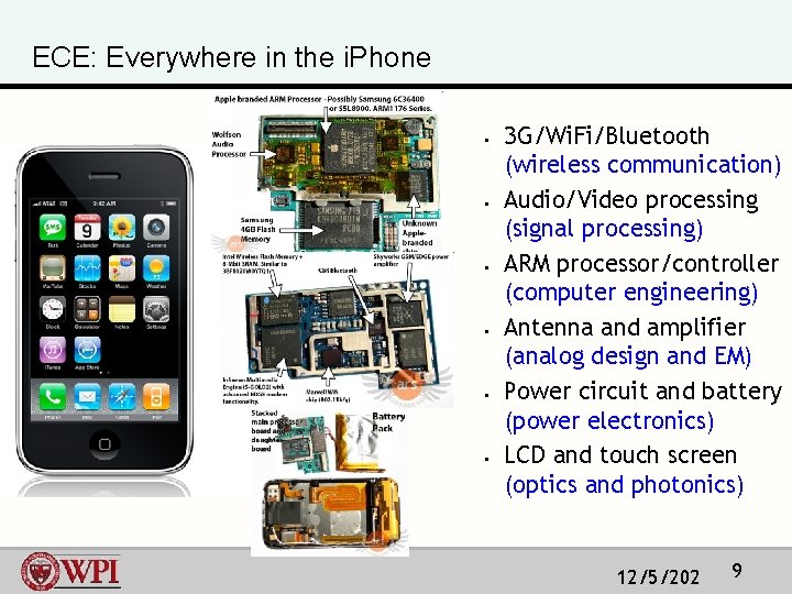 ECE: Everywhere in the i. Phone § § § 3 G/Wi. Fi/Bluetooth (wireless communication)
