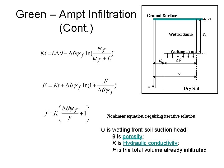 Green – Ampt Infiltration (Cont. ) Ground Surface Wetted Zone Wetting Front Dry Soil