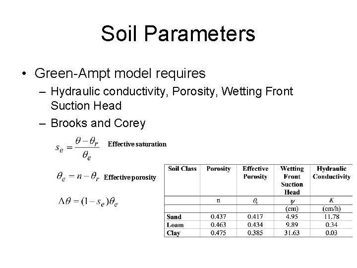 Soil Parameters • Green-Ampt model requires – Hydraulic conductivity, Porosity, Wetting Front Suction Head