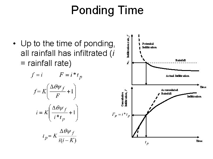 Potential Infiltration Rainfall Actual Infiltration Cumulative Infiltration, F • Up to the time of