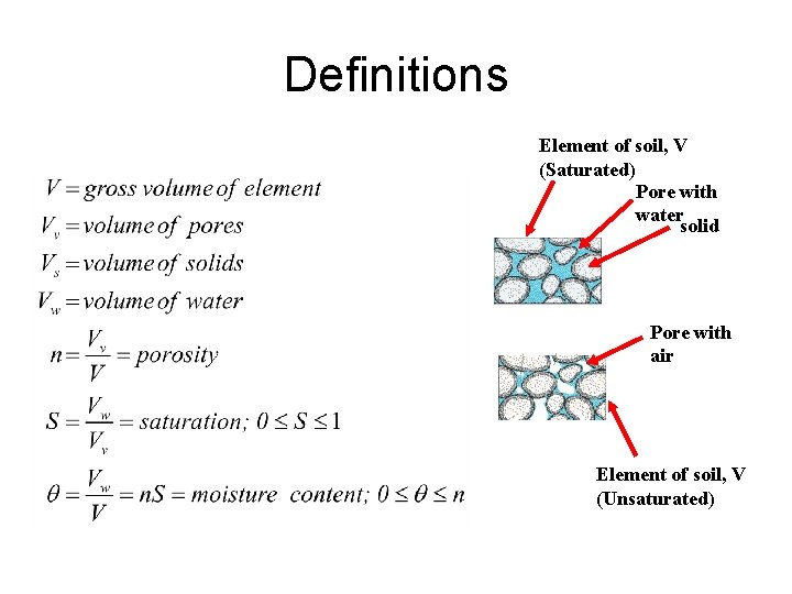 Definitions Element of soil, V (Saturated) Pore with water solid Pore with air Element