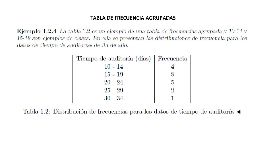 TABLA DE FRECUENCIA AGRUPADAS 