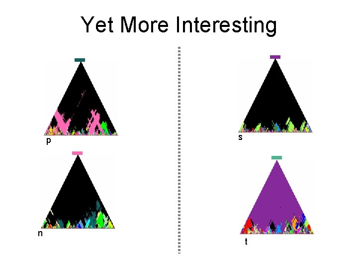 Yet More Interesting p n s t Yet More Interesting p n s t