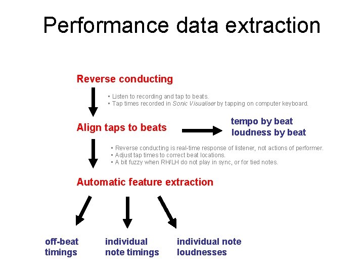 Performance data extraction Reverse conducting • Listen to recording and tap to beats. • Performance data extraction Reverse conducting • Listen to recording and tap to beats. •