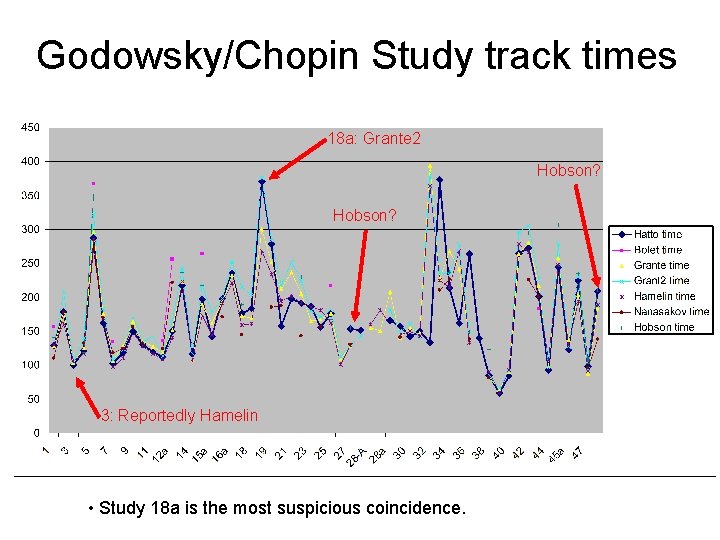 Godowsky/Chopin Study track times 18 a: Grante 2 Hobson? 3: Reportedly Hamelin • Study Godowsky/Chopin Study track times 18 a: Grante 2 Hobson? 3: Reportedly Hamelin • Study