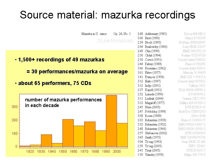 Source material: mazurka recordings 29 performances: • 1, 500+ recordings of 49 mazurkas = Source material: mazurka recordings 29 performances: • 1, 500+ recordings of 49 mazurkas =