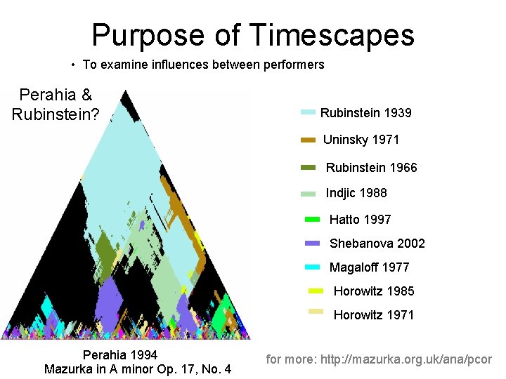 Purpose of Timescapes • To examine influences between performers Perahia & Rubinstein? Rubinstein 1939 Purpose of Timescapes • To examine influences between performers Perahia & Rubinstein? Rubinstein 1939