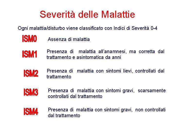 Severità delle Malattie Ogni malattia/disturbo viene classificato con Indici di Severità 0 -4 Assenza Severità delle Malattie Ogni malattia/disturbo viene classificato con Indici di Severità 0 -4 Assenza
