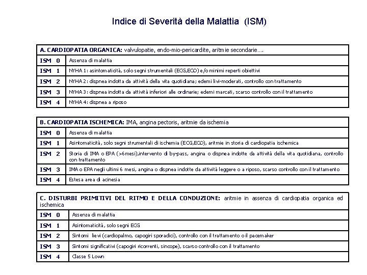 Indice di Severità della Malattia (ISM) A. CARDIOPATIA ORGANICA: valvulopatie, endo-mio-pericardite, aritmie secondarie…. ISM Indice di Severità della Malattia (ISM) A. CARDIOPATIA ORGANICA: valvulopatie, endo-mio-pericardite, aritmie secondarie…. ISM