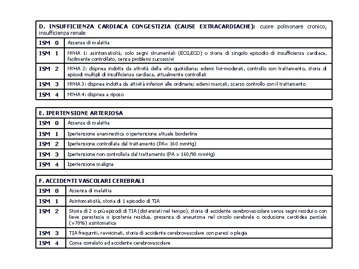 D. INSUFFICIENZA CARDIACA CONGESTIZIA (CAUSE EXTRACARDIACHE): cuore polmonare cronico, insufficienza renale ISM 0 Assenza D. INSUFFICIENZA CARDIACA CONGESTIZIA (CAUSE EXTRACARDIACHE): cuore polmonare cronico, insufficienza renale ISM 0 Assenza