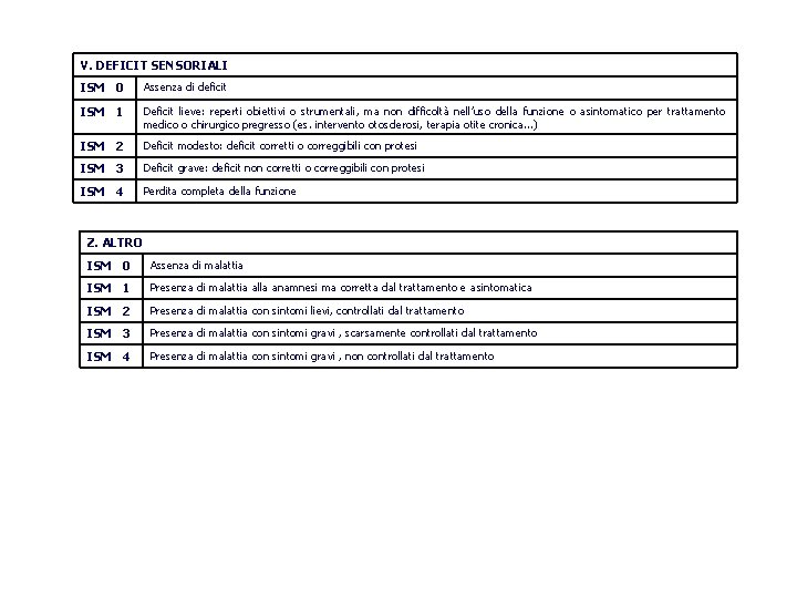 V. DEFICIT SENSORIALI ISM 0 Assenza di deficit ISM 1 Deficit lieve: reperti obiettivi V. DEFICIT SENSORIALI ISM 0 Assenza di deficit ISM 1 Deficit lieve: reperti obiettivi