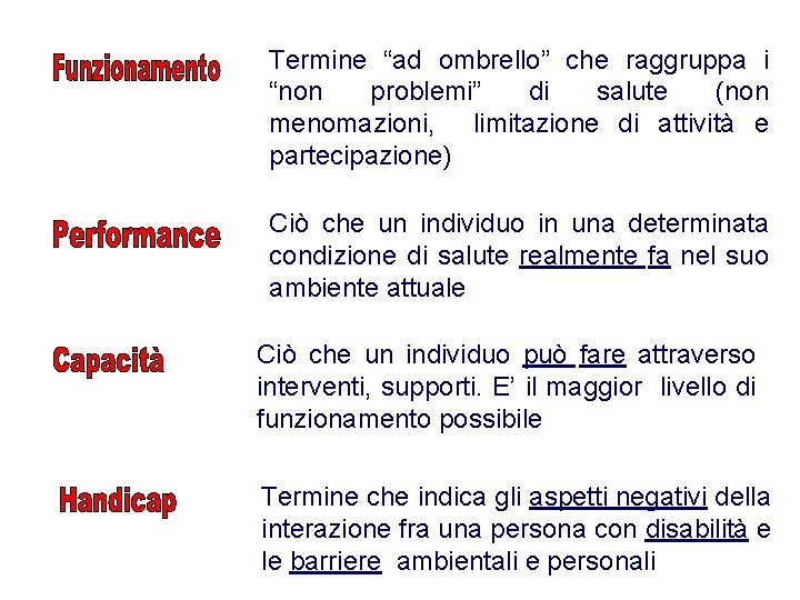 Termine “ad ombrello” che raggruppa i “non problemi” di salute (non menomazioni, limitazione di Termine “ad ombrello” che raggruppa i “non problemi” di salute (non menomazioni, limitazione di
