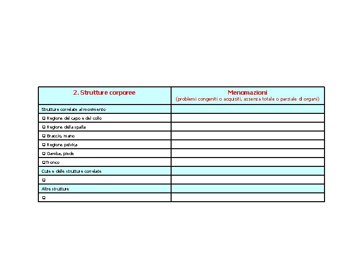 2. Strutture corporee Strutture correlate al movimento Regione del capo e del collo Regione 2. Strutture corporee Strutture correlate al movimento Regione del capo e del collo Regione