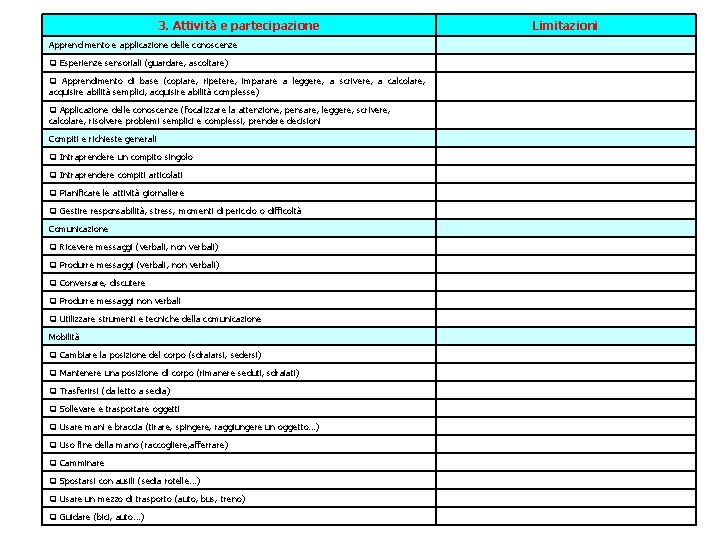 3. Attività e partecipazione Apprendimento e applicazione delle conoscenze Esperienze sensoriali (guardare, ascoltare) Apprendimento 3. Attività e partecipazione Apprendimento e applicazione delle conoscenze Esperienze sensoriali (guardare, ascoltare) Apprendimento