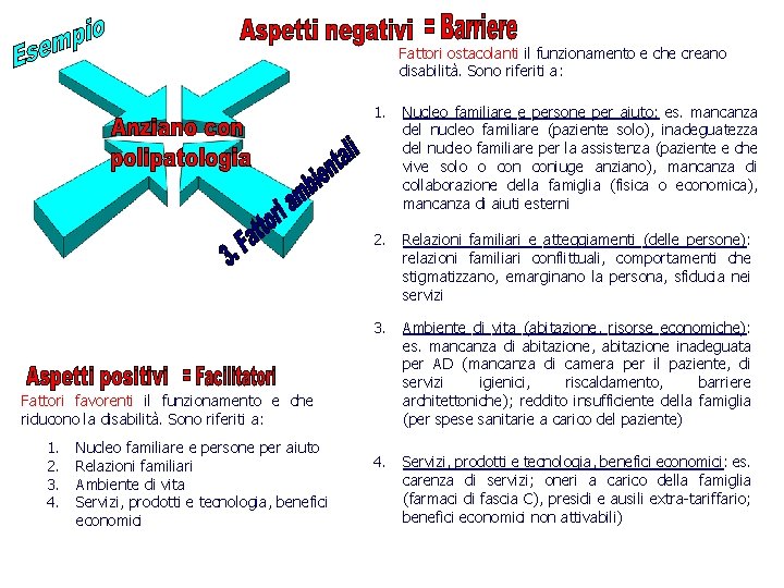 Fattori ostacolanti il funzionamento e che creano disabilità. Sono riferiti a: 1. Nucleo familiare Fattori ostacolanti il funzionamento e che creano disabilità. Sono riferiti a: 1. Nucleo familiare