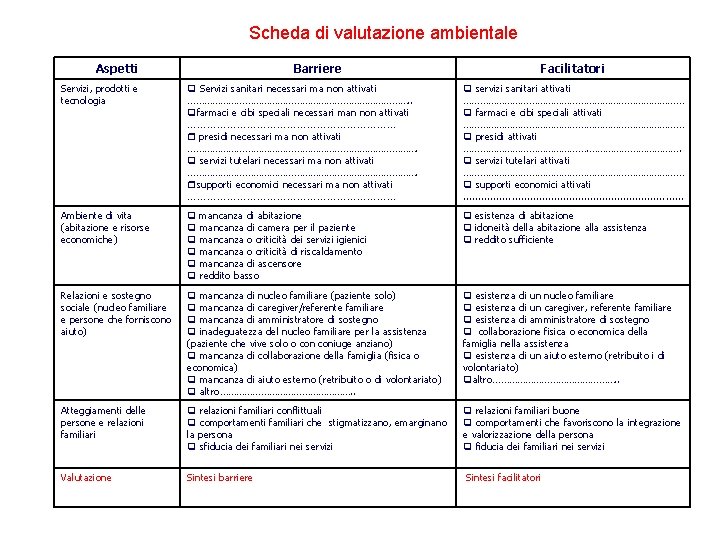 Scheda di valutazione ambientale Aspetti Barriere Facilitatori Servizi, prodotti e tecnologia Servizi sanitari necessari Scheda di valutazione ambientale Aspetti Barriere Facilitatori Servizi, prodotti e tecnologia Servizi sanitari necessari