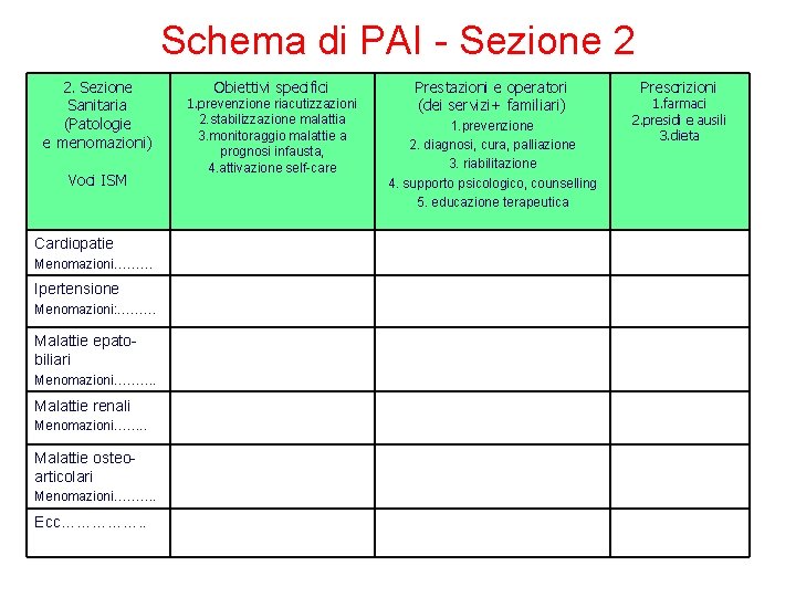 Schema di PAI - Sezione 2 2. Sezione Sanitaria (Patologie e menomazioni) Voci ISM Schema di PAI - Sezione 2 2. Sezione Sanitaria (Patologie e menomazioni) Voci ISM