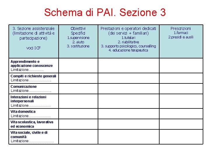 Schema di PAI. Sezione 3 3. Sezione assistenziale (limitazione di attività e partecipazione) voci Schema di PAI. Sezione 3 3. Sezione assistenziale (limitazione di attività e partecipazione) voci