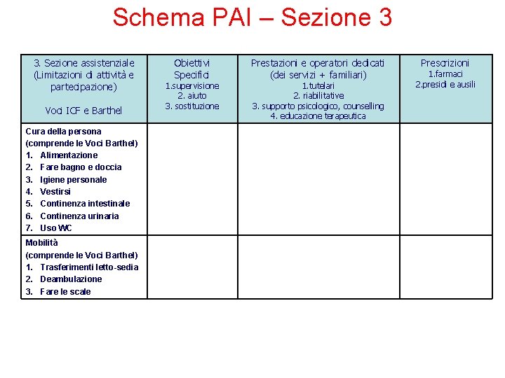 Schema PAI – Sezione 3 3. Sezione assistenziale (Limitazioni di attività e partecipazione) Voci Schema PAI – Sezione 3 3. Sezione assistenziale (Limitazioni di attività e partecipazione) Voci