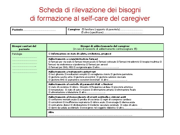 Scheda di rilevazione dei bisogni di formazione al self-care del caregiver Paziente…………………… Bisogni sanitari Scheda di rilevazione dei bisogni di formazione al self-care del caregiver Paziente…………………… Bisogni sanitari