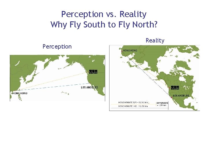 Perception vs. Reality Why Fly South to Fly North? Perception Reality 