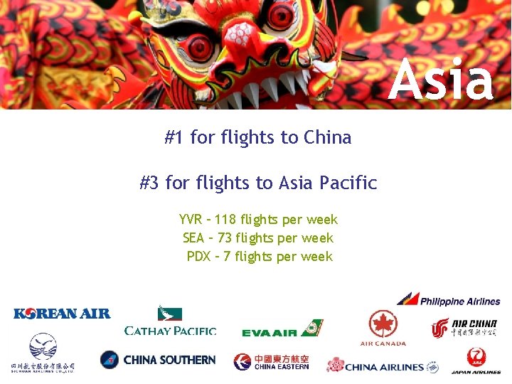 Asia #1 for flights to China #3 for flights to Asia Pacific YVR -