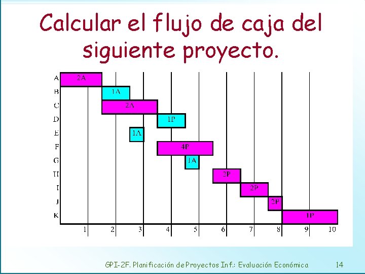 Calcular el flujo de caja del siguiente proyecto. GPI-2 F. Planificación de Proyectos Inf.
