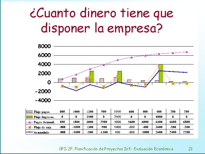 ¿Cuanto dinero tiene que disponer la empresa? GPI-2 F. Planificación de Proyectos Inf. :