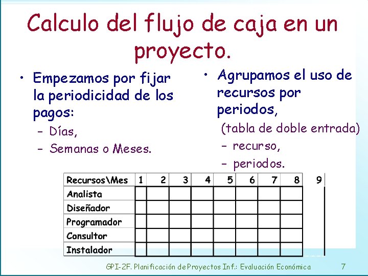 Calculo del flujo de caja en un proyecto. • Empezamos por fijar la periodicidad