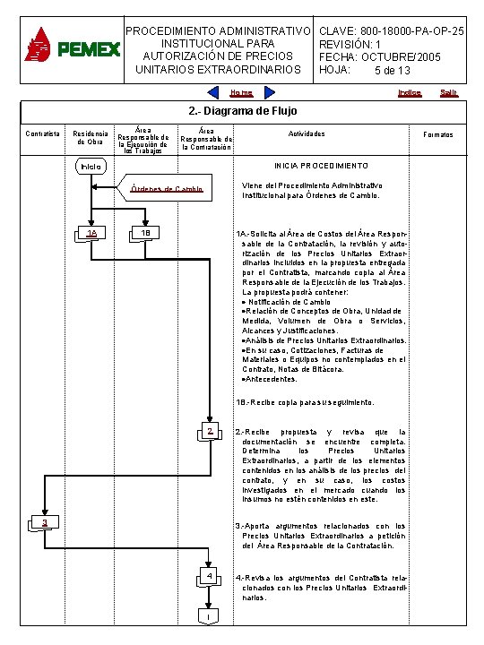 PROCEDIMIENTO ADMINISTRATIVO INSTITUCIONAL PARA AUTORIZACIÓN DE PRECIOS UNITARIOS EXTRAORDINARIOS CLAVE: 800 -18000 -PA-OP-25 REVISIÓN: