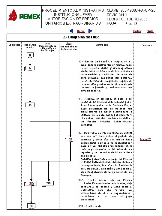 PROCEDIMIENTO ADMINISTRATIVO INSTITUCIONAL PARA AUTORIZACIÓN DE PRECIOS UNITARIOS EXTRAORDINARIOS CLAVE: 800 -18000 -PA-OP-25 REVISIÓN: