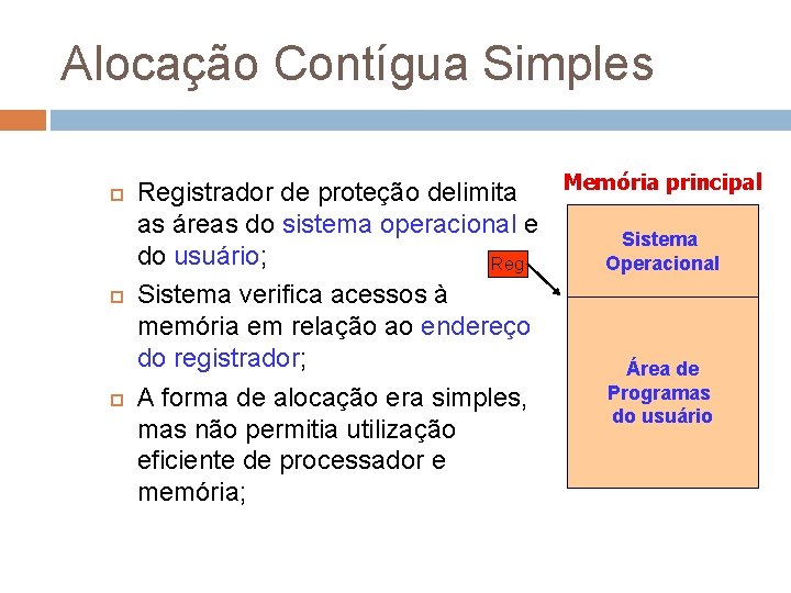 Alocação Contígua Simples Memória principal Registrador de proteção delimita as áreas do sistema operacional