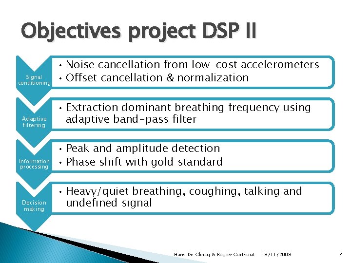Objectives project DSP II Signal conditioning Adaptive filtering Information processing Decision making • Noise