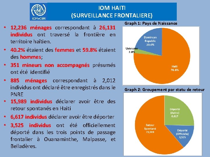 IOM HAITI (SURVEILLANCE FRONTALIERE) • 12, 236 ménages correspondant à 26, 131 individus ont