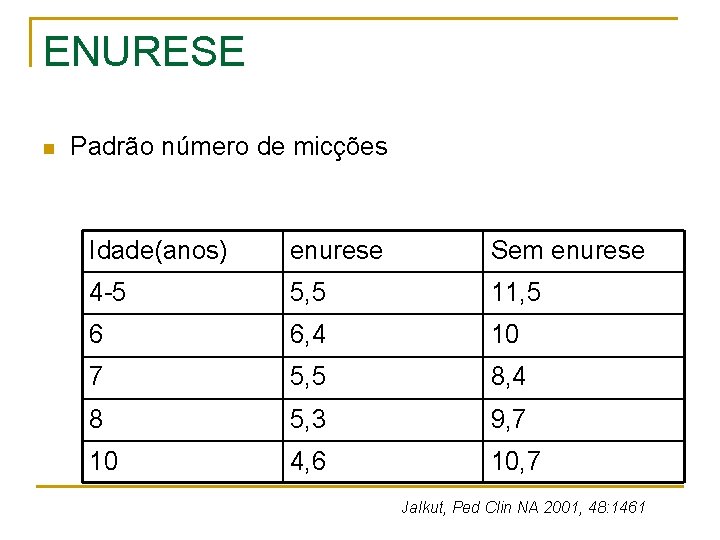 ENURESE n Padrão número de micções Idade(anos) enurese Sem enurese 4 -5 5, 5