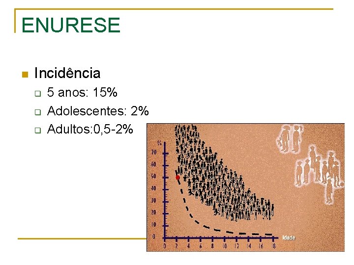 ENURESE n Incidência q q q 5 anos: 15% Adolescentes: 2% Adultos: 0, 5