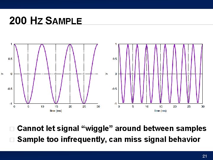 200 HZ SAMPLE � � Cannot let signal “wiggle” around between samples Sample too