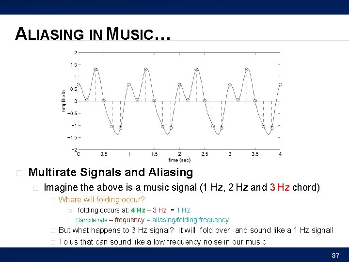 ALIASING IN MUSIC… � Multirate Signals and Aliasing � Imagine the above is a